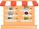教科版二年級(jí)科學(xué)上冊(cè)課件1做一頂帽子