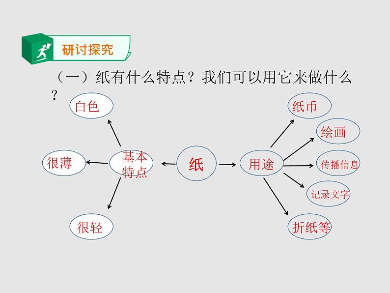 教科版二年级科学上册课件4神奇的纸第2页