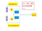 6、把它們分離（課件）-2021-2022學(xué)年科學(xué)三年級(jí)下冊(cè)