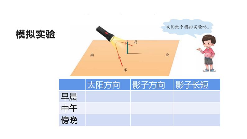 2、太阳和影子（课件）-2021-2022学年科学三年级下册06