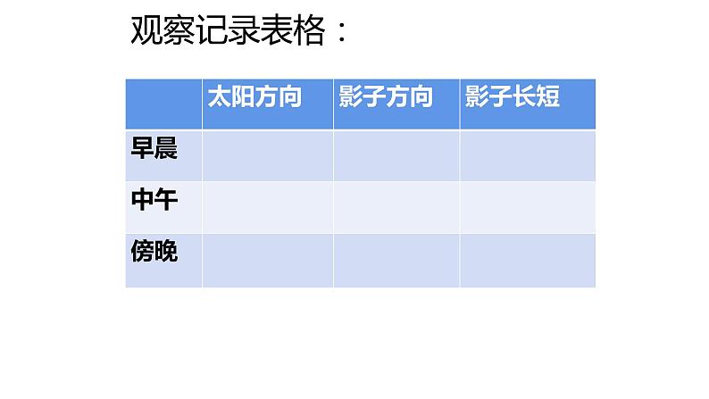 2、太阳和影子（课件）-2021-2022学年科学三年级下册08