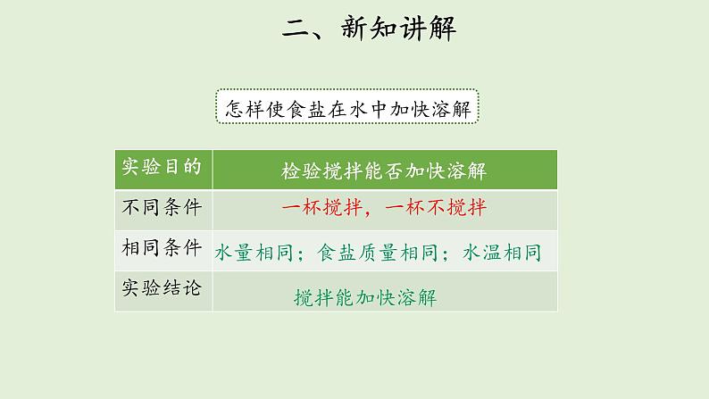 4、怎样加快溶解课件PPT07