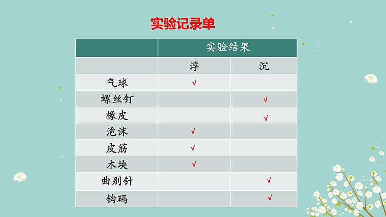 15、课浮和沉教学课件第7页