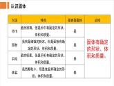 苏教版(2017)科学三年级上册8认识固体（课件）