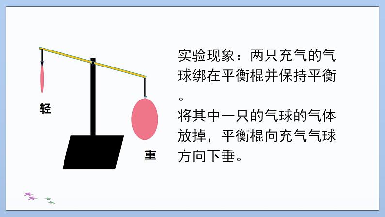 苏教版(2017)科学三年级上册2空气有质量吗（课件）07