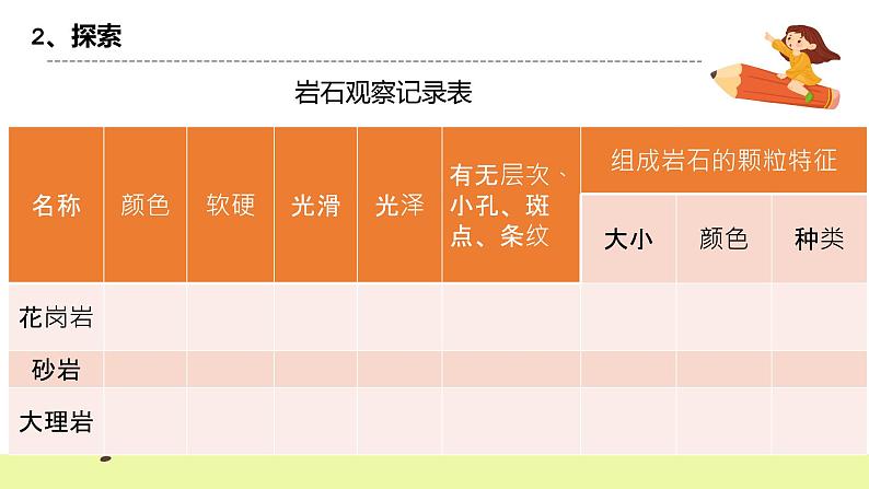 教科版科学四年级下册3.2《认识几种常见的岩石》课件ppt（送教案+练习）05