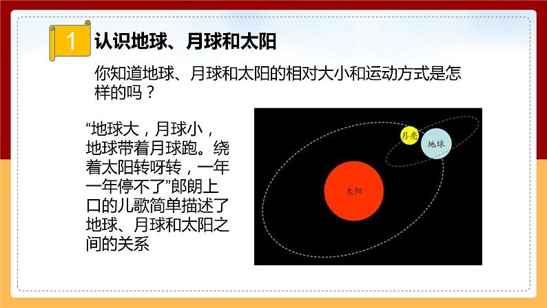 【冀人版】六下科学1.2《地球、月球和太阳》课件+教案+视频03