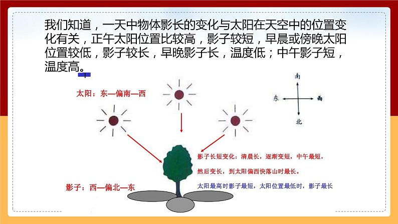 【冀人版】六下科学1.3《四季的形成》课件+教案+视频08