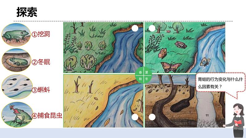 1.5《当环境改变了》 课件+教案+记录单04