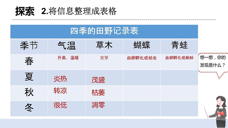 1.5《当环境改变了》 课件+教案+记录单06