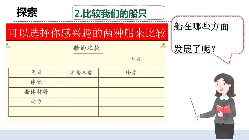 2.1《船的历史 》课件+教案+记录单+素材07