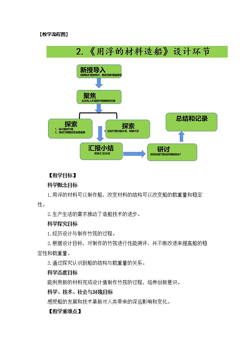 2.2《用浮的材料造船》课件+教案+记录单+素材02