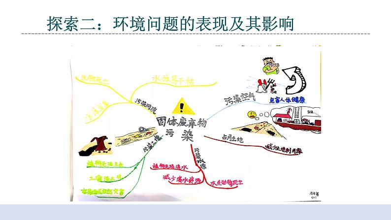 3.2《我们面临的环境问题》课件第7页