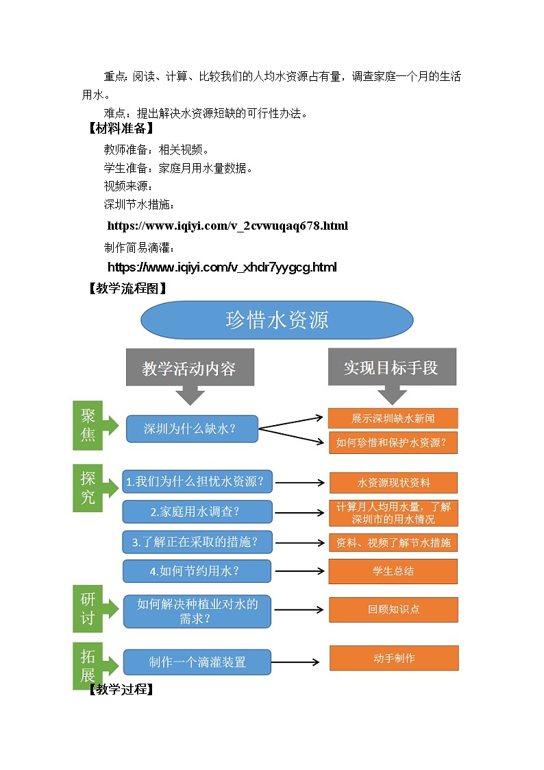 3.3《珍惜水资源》课件+教案+记录单+素材02