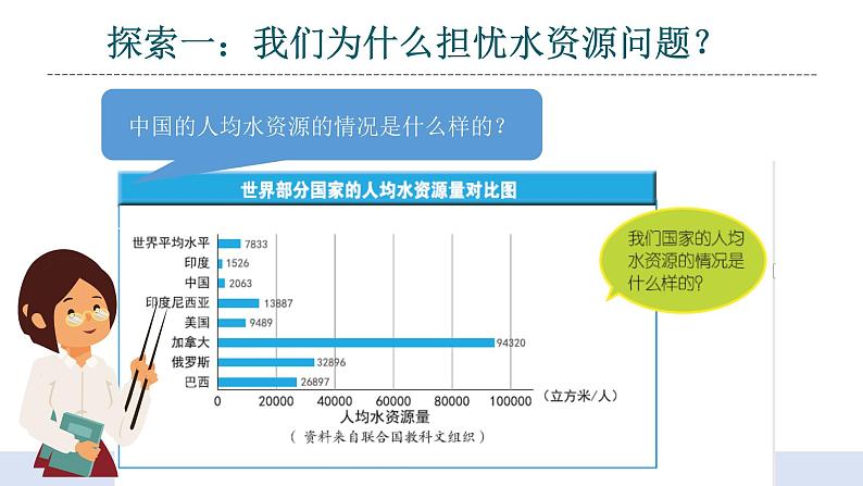 3.3《珍惜水资源》课件+教案+记录单+素材06