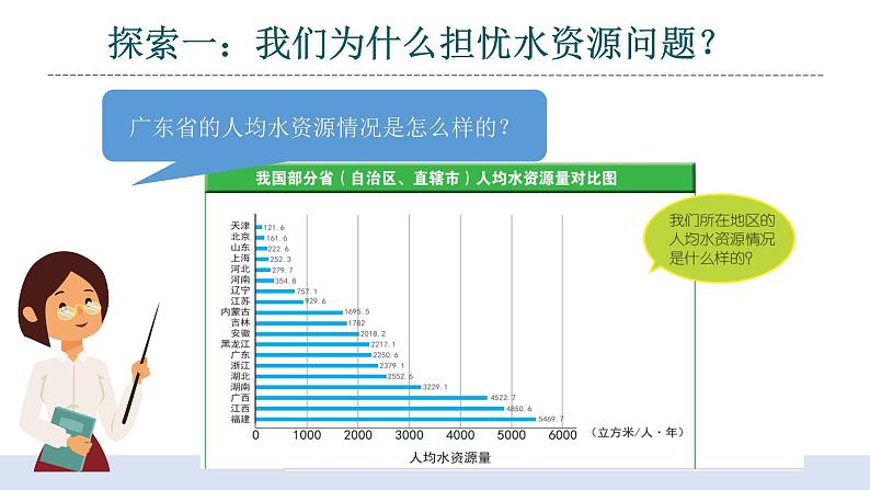 3.3《珍惜水资源》课件+教案+记录单+素材08