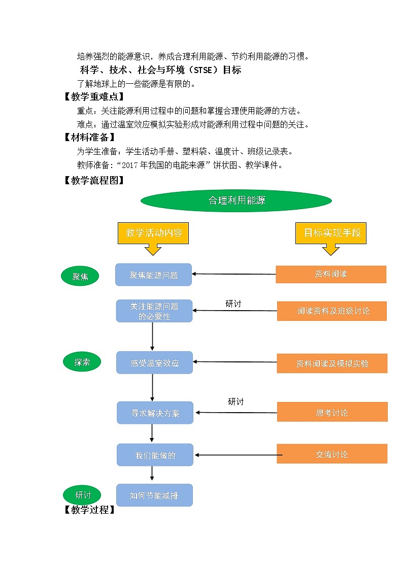 3.5《合理利用能源》课件+教案+记录单+素材02