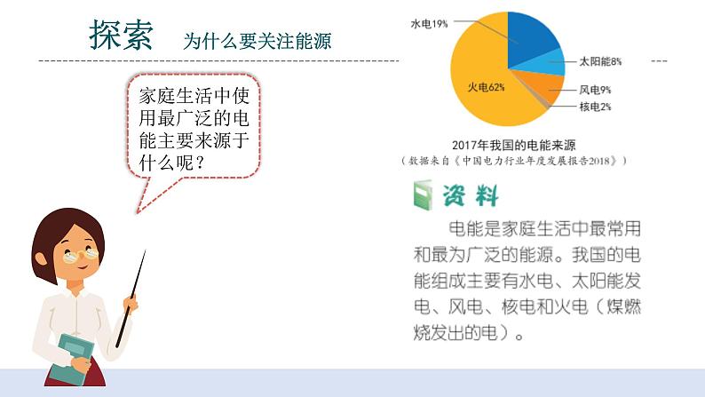 3.5《合理利用能源》课件+教案+记录单+素材07