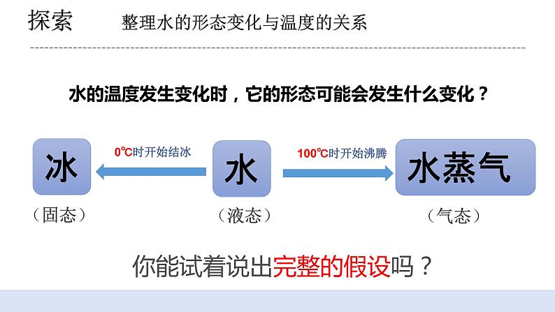 4.1《温度与水的变化》 课件第6页