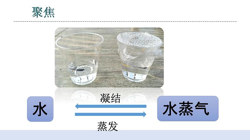 4.2《水的蒸发和凝结》 课件+教案+记录单+素材03