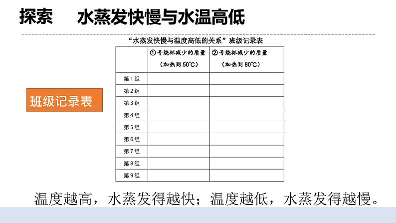 4.2《水的蒸发和凝结》 课件+教案+记录单+素材08
