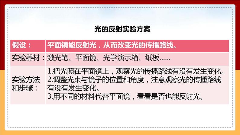 1.3光的反射（课件） 第8页