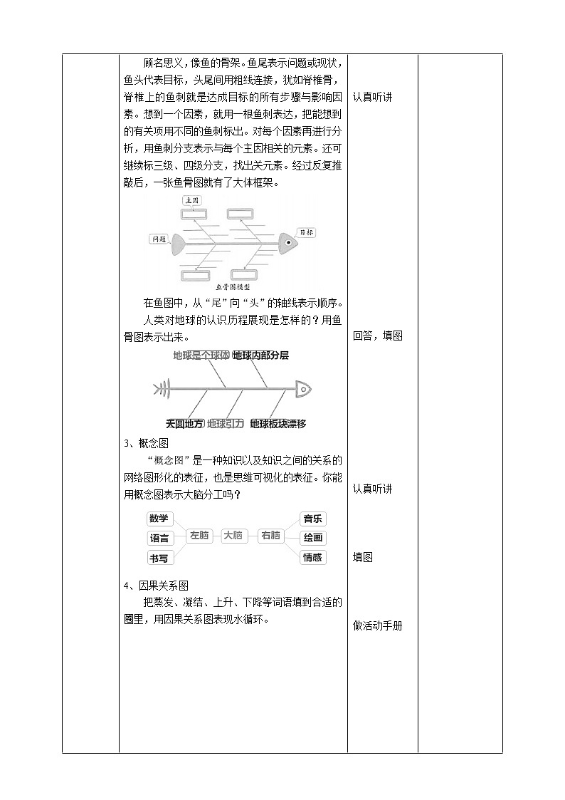 苏教科学五上 5.4《大脑的开发和利用》课件+教案+练习+素材02