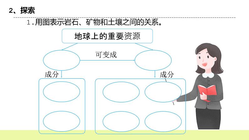 教科版科学四年级下册3.8《岩石、土壤和我们》课件ppt+教案+同步习题04