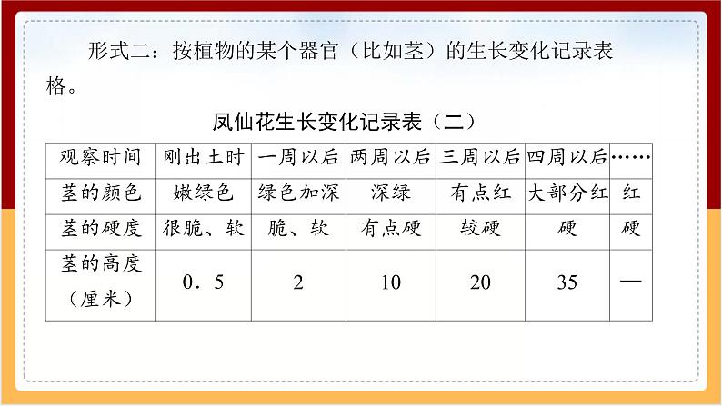 人教鄂教版（2017秋） 三年级下册2.8 凤仙花的一生（课件）第6页
