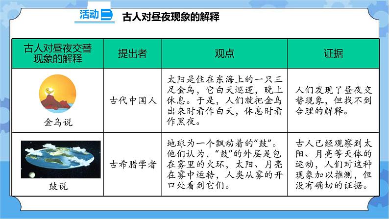 3.9 昼夜交替 课件+教案+试题+素材07