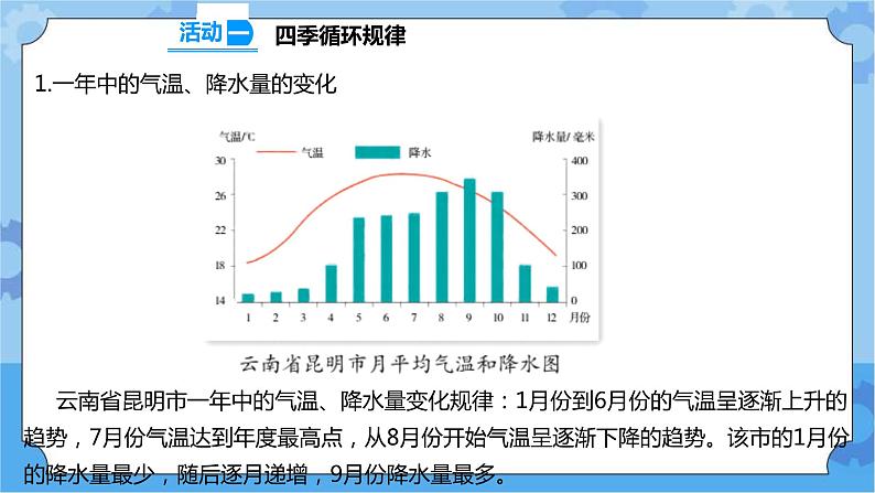 3.12 四季循环 课件+教案+试题+素材03