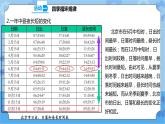 3.12 四季循环 课件+教案+试题+素材