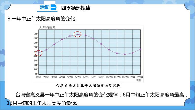 3.12 四季循环 课件+教案+试题+素材06