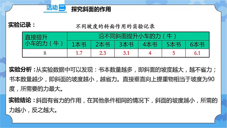 4.16 斜坡的启示 课件+教案+试题+素材08