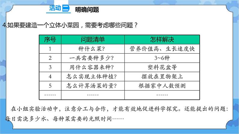 STEM 学习 立体小菜园 课件+教案+试题+素材07