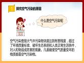【冀人版】六下科學(xué)2.6《空氣污染》課件+教案+視頻