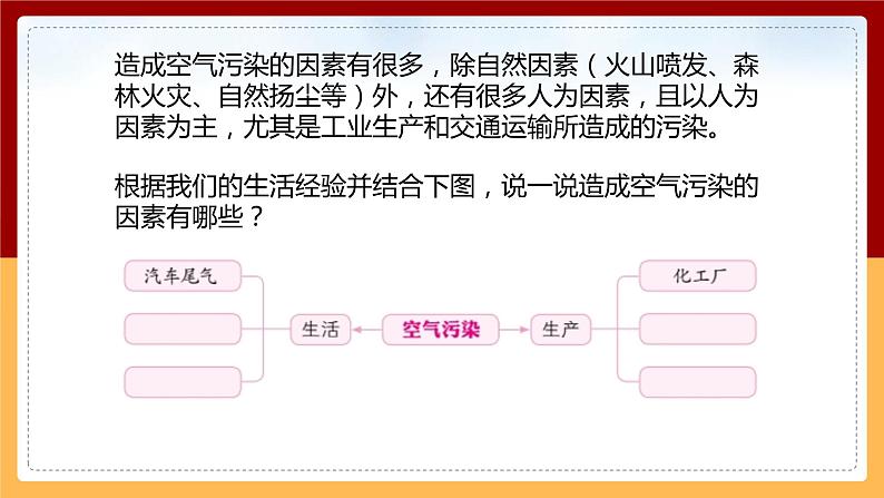 第6课《空气污染》课件 第4页