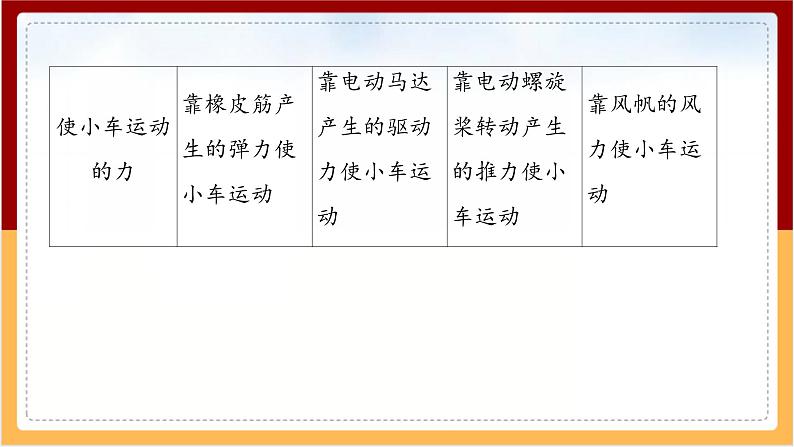 人教鄂教版（2017秋） 三年级下册6.18 设计与制作 课件第6页