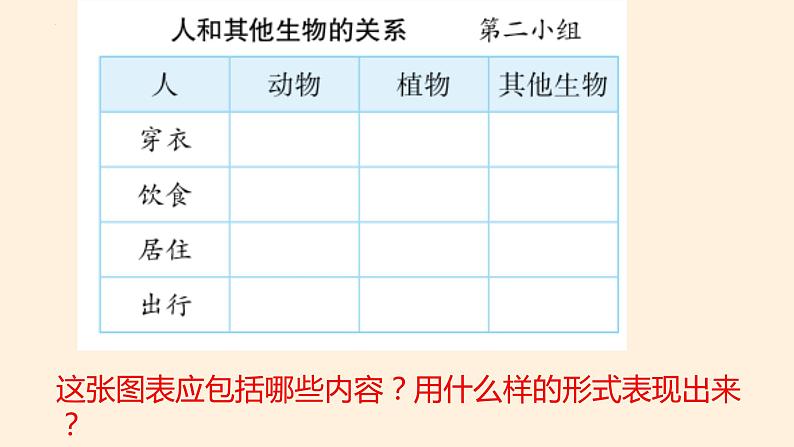 [冀人版]六年级上册科学17.保护生物教学课件04