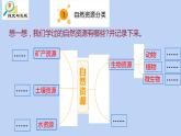 [冀人版]六年级上册科学20保护自然资源教学课件