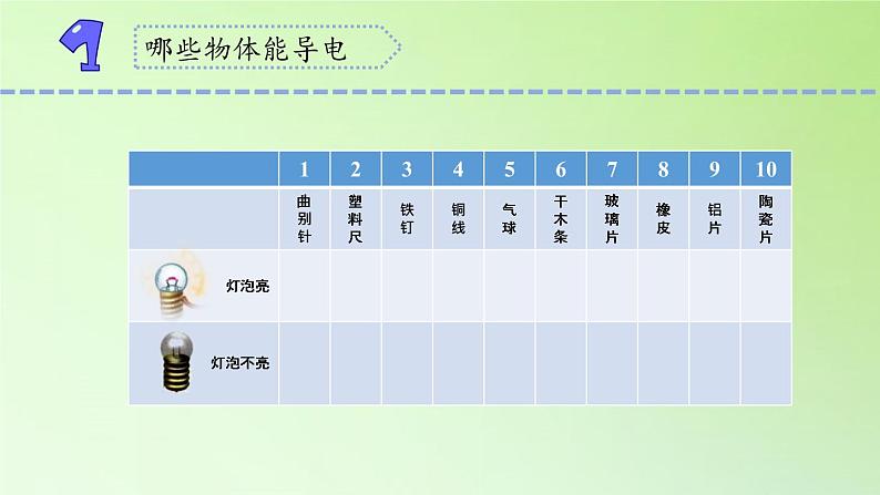 [冀人版]四年级上册科学13导体和绝缘体教学课件07