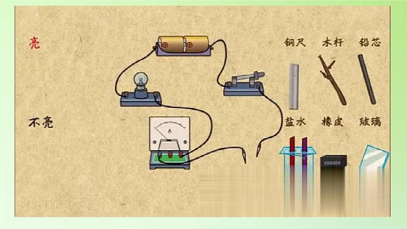 [冀人版]四年级上册科学13导体和绝缘体教学课件08