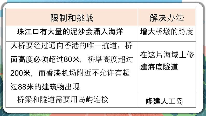 1.2《认识工程》课件+教案+实验记录单+素材08