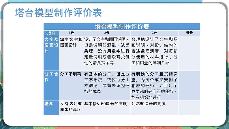 1.4《设计塔台模型》课件 第7页