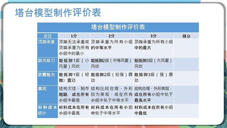 1.4《设计塔台模型》课件 第8页