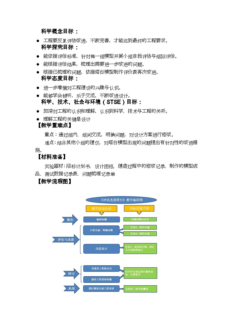 1.7《评估改进塔台模型》教学设计第2页
