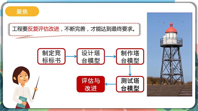 1.7《评估改进塔台模型》课件 第3页