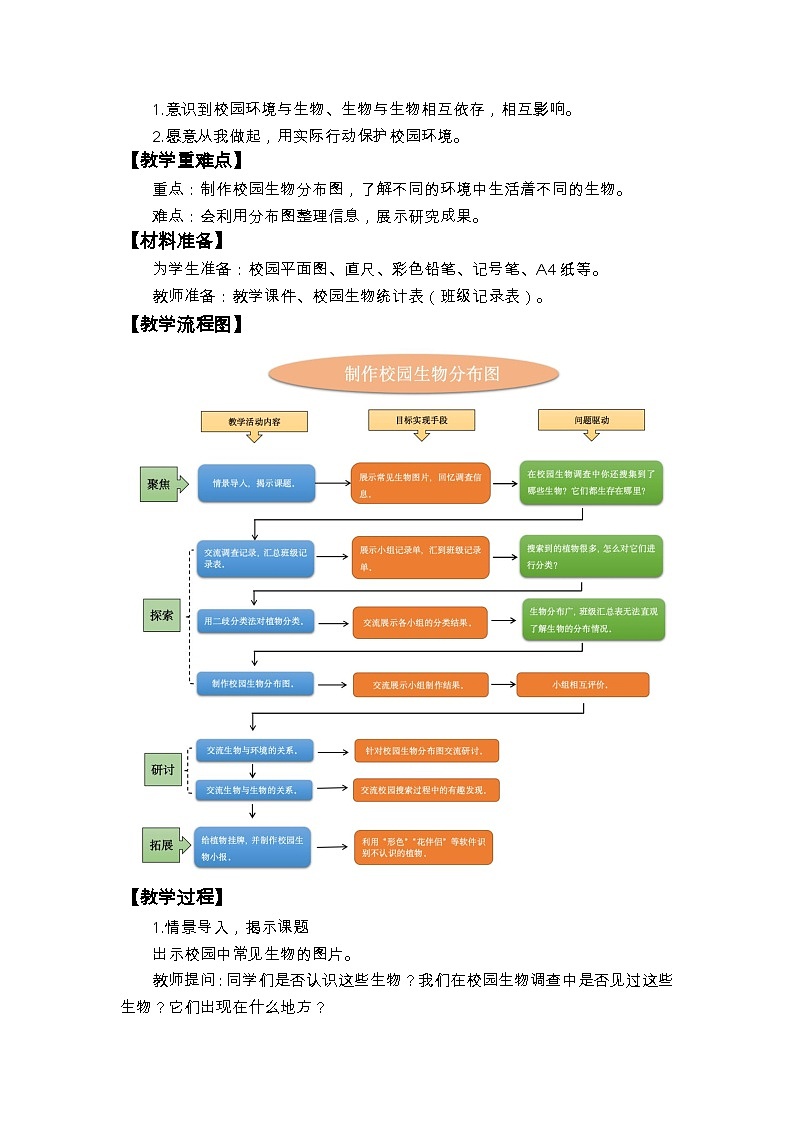 《制作校园生物分布图》教学设计第2页
