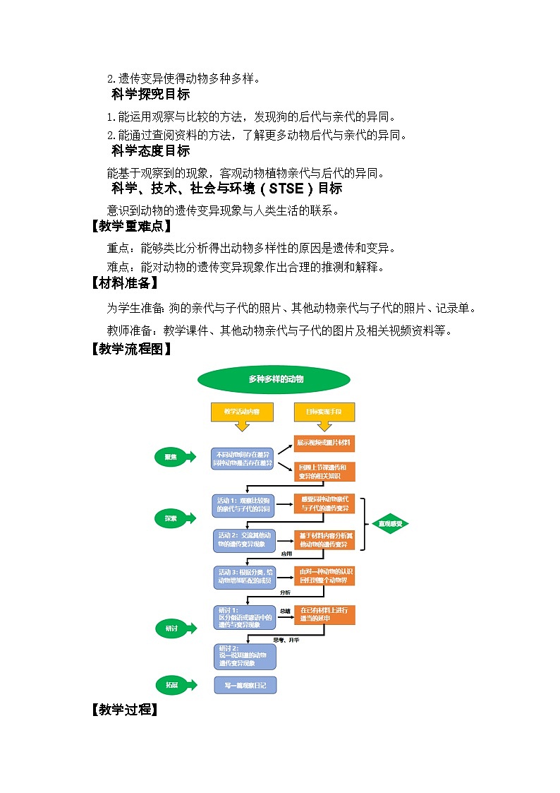 2.4《多种多样的动物》课件+教案+实验记录单02