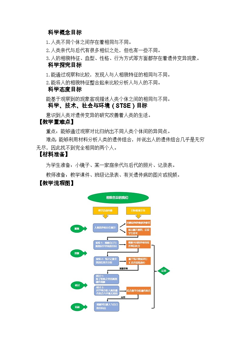 2.5《相貌各异的我们课件+教案+实验记录单02